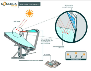 Cogenra solar technology