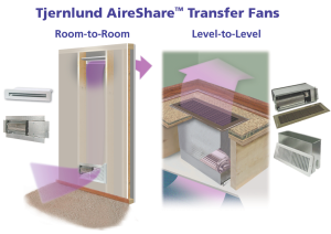Tjernlund Products Inc.'s AireShare ventilation system