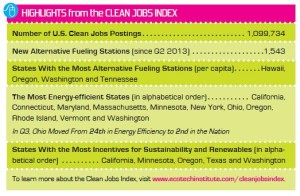 Ecotech Institute's Clean Jobs Index