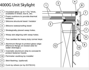 Extech's 4000G Unit Skylight