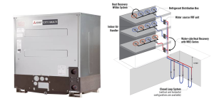 Mitsubishi Electric US Inc. Cooling & Heating Division introduces the CITY MULTI L-Generation water source condensing systems.