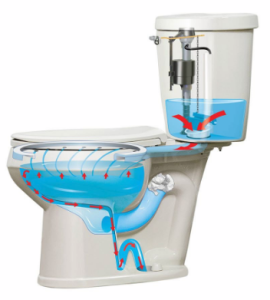 Mansfield Plumbing introduces the PROTECTOR No-Overflow Toilet featuring a concealed secondary drain that provides protection from messy overflow situations.
